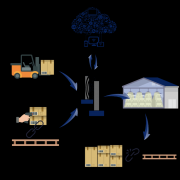 质量逃溯系统是指通过必然的手艺手段对